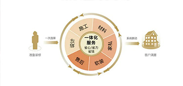 金华二手房装修报价！