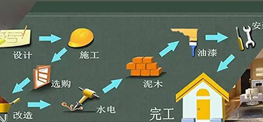 金华装修步骤流程有哪些？