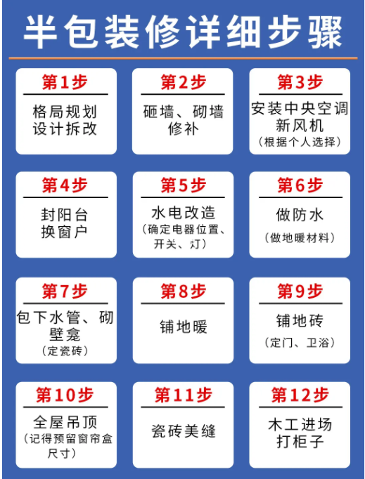 金华半包装修