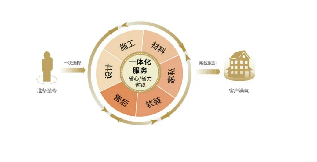 金华装修费用