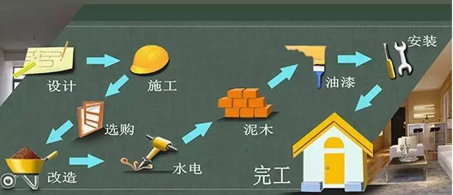 金华装修步骤流程