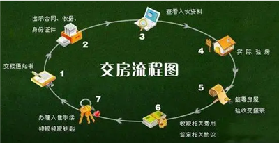 金华房子验收