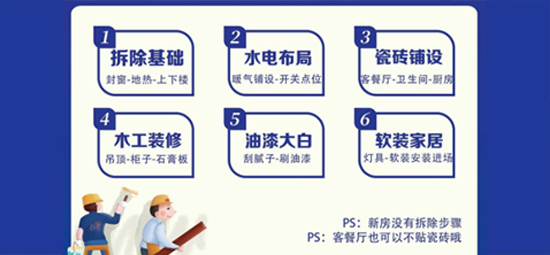 房屋装修的几大步骤